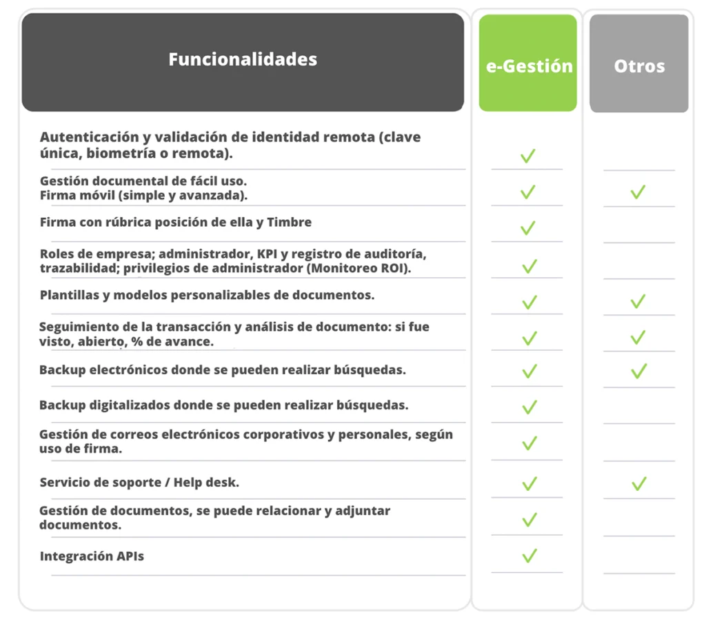 tabla comparativa entre e-Gestión y la competencia.