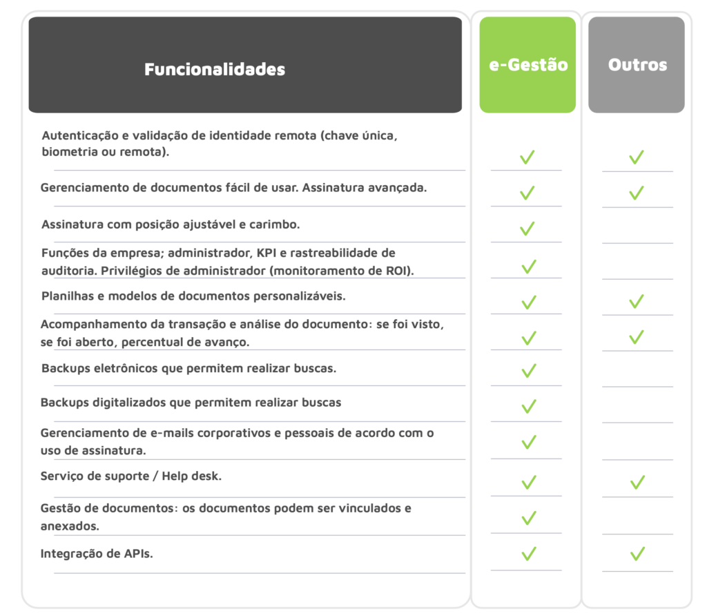 tabela comparativa entre e-Gestão e a concorrência